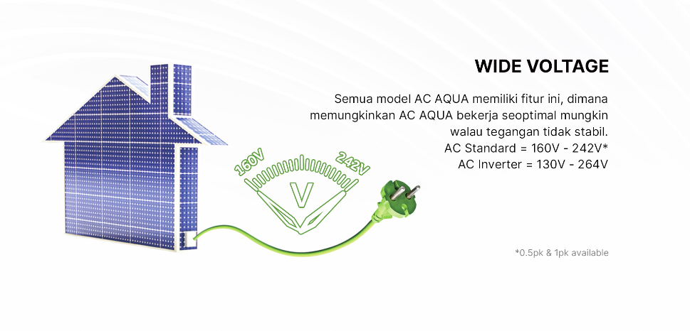 AC AQUA Elektronik AQA-KCR9FQBL